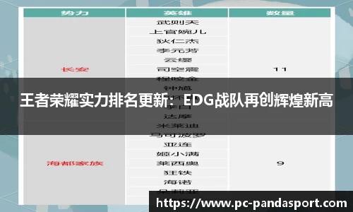 王者荣耀实力排名更新：EDG战队再创辉煌新高